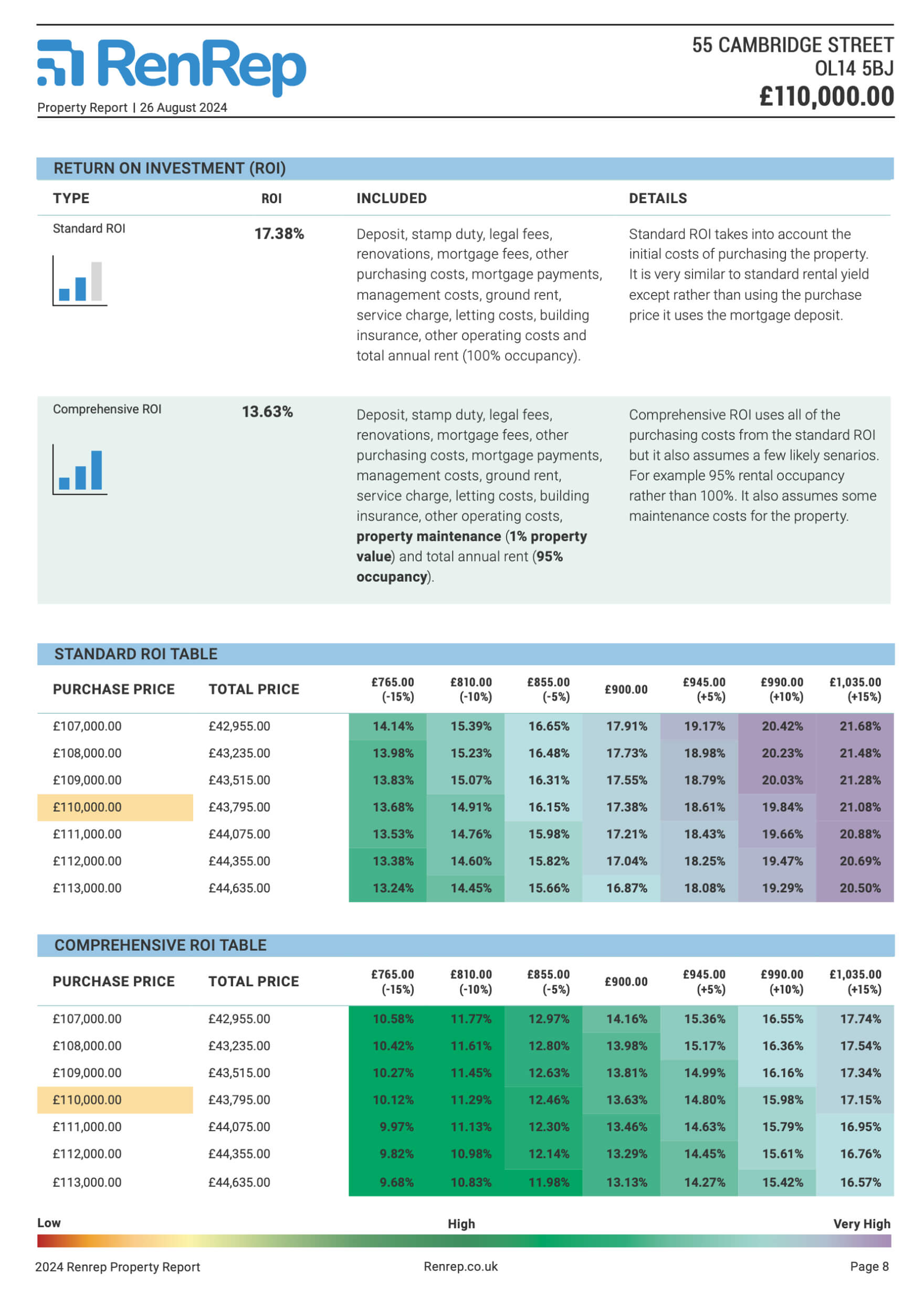 property report