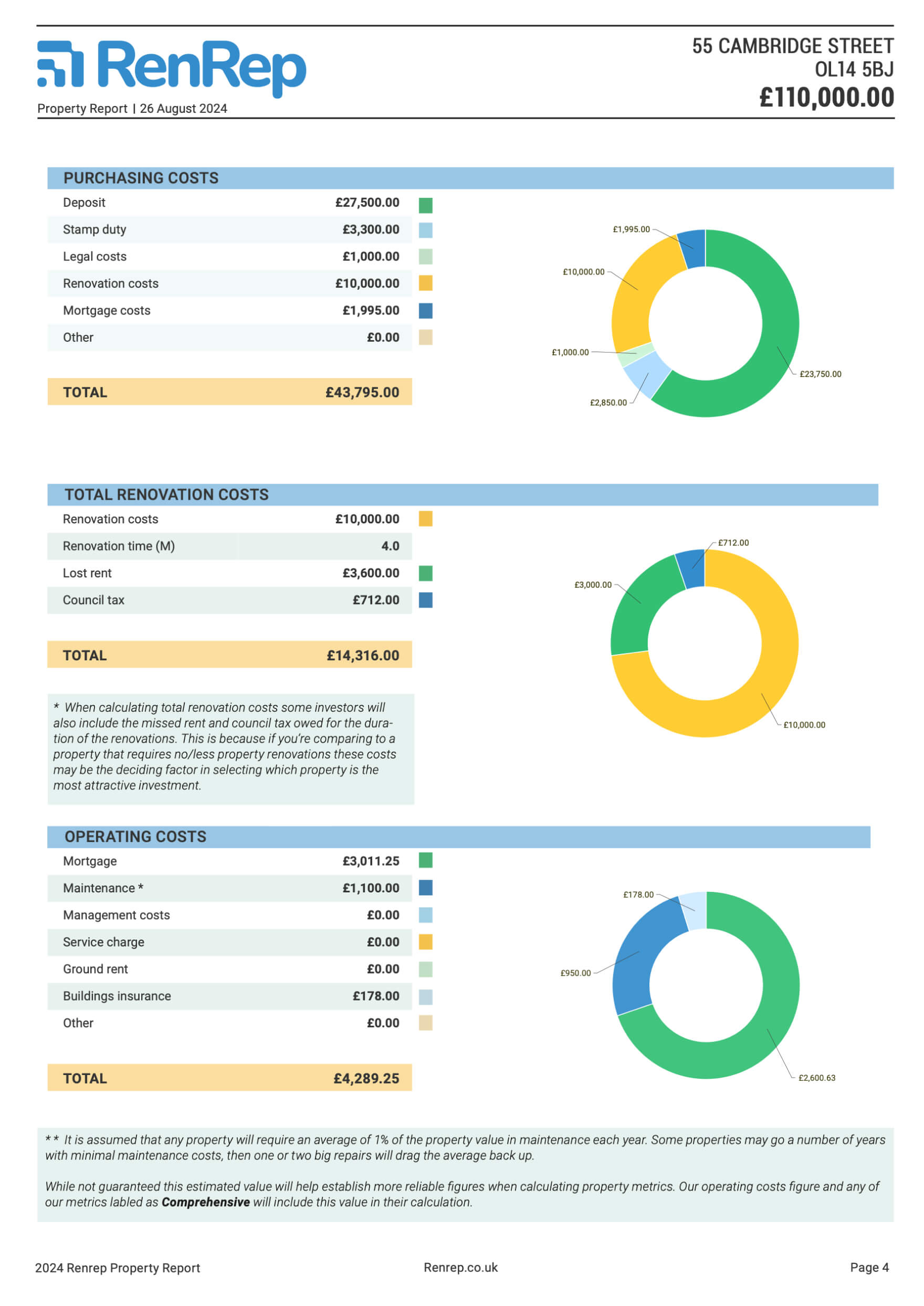 property report