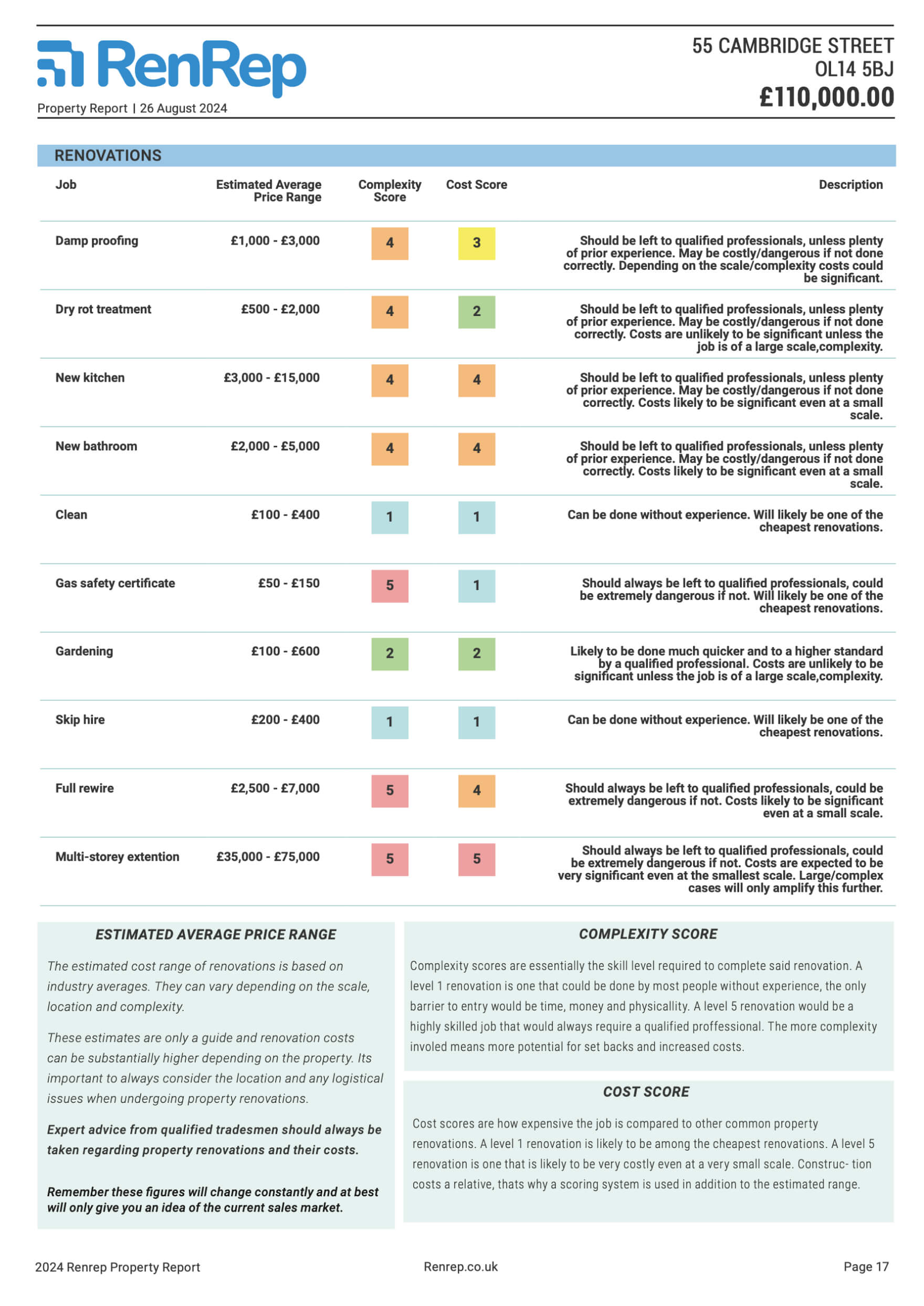 property report